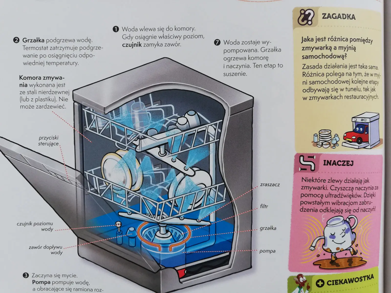 mamo,tato, jak działa zmywarka?